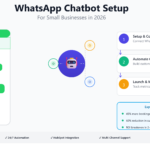 Step-by-Step Guide to WhatsApp Chatbot Setup for Small Businesses in 2026
