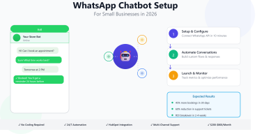 whatsapp_chatbot_setup_featured